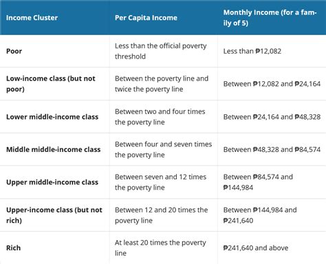 social class philippines|Defining Different Social Classes in the Philippines: .
